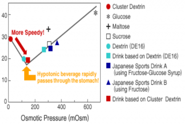 Изображение товара HBCD highly branched cyclic dextrin 1 Kg
