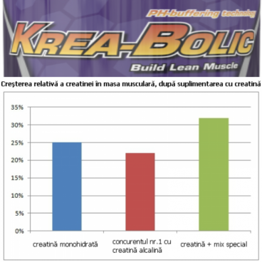 Imagine produs Krea-Bolic 500g