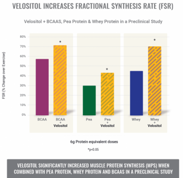 Imagine produs EAA Velositol