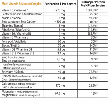 Imagine produs Body PAK Muscle and Joint Formula