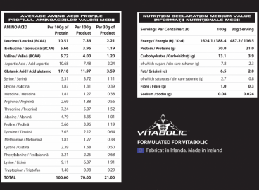 Imagine produs Whey Trilogy Standard 900g