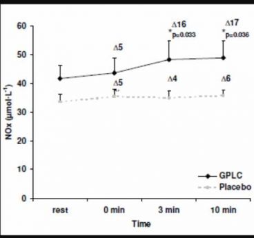 Product image GPLC Q10 Ubiquinol